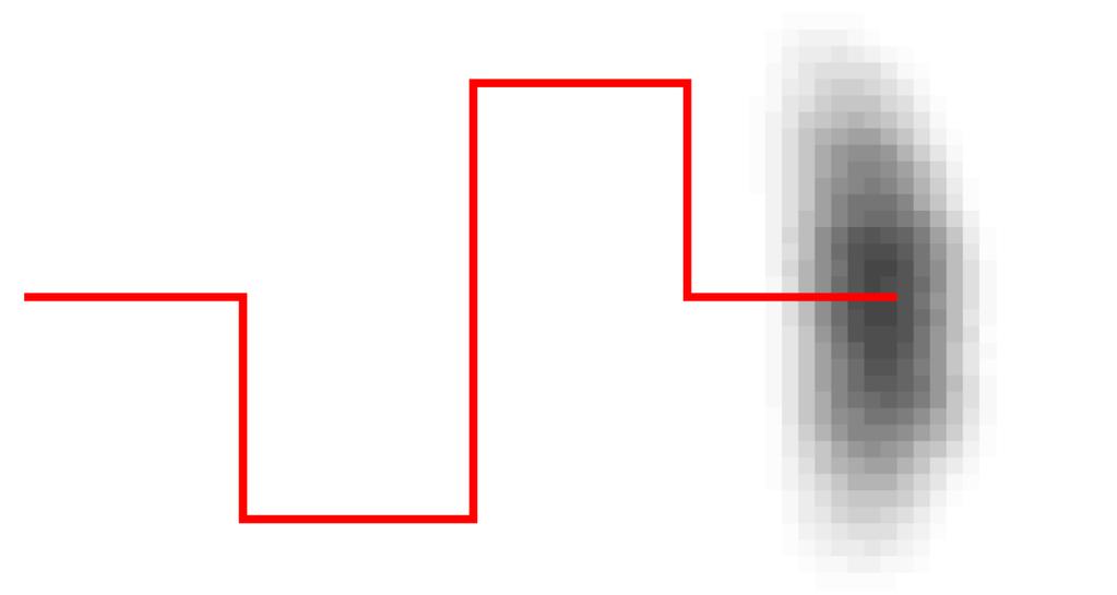 2 Grundlagen Abbildung 2.2: Odometriefehler dargestellt als a posteriori Verteilung der Roboterposition nach Ausführung der durch den roten Pfad repräsentierten Steuersignalfolge.