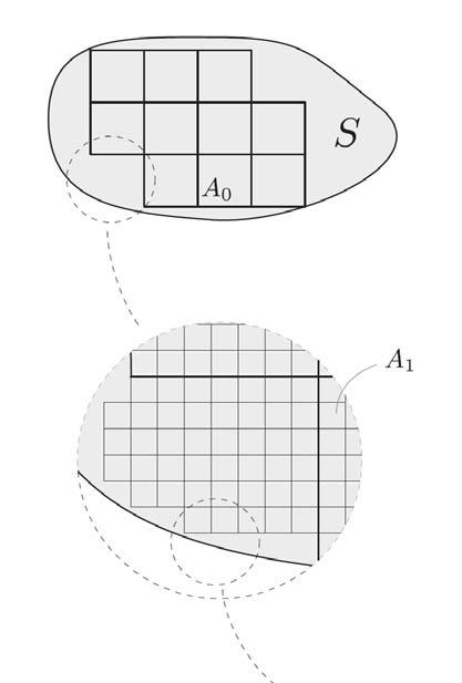 C2 Integrieren 1-dimensionaler Funktionen C2.