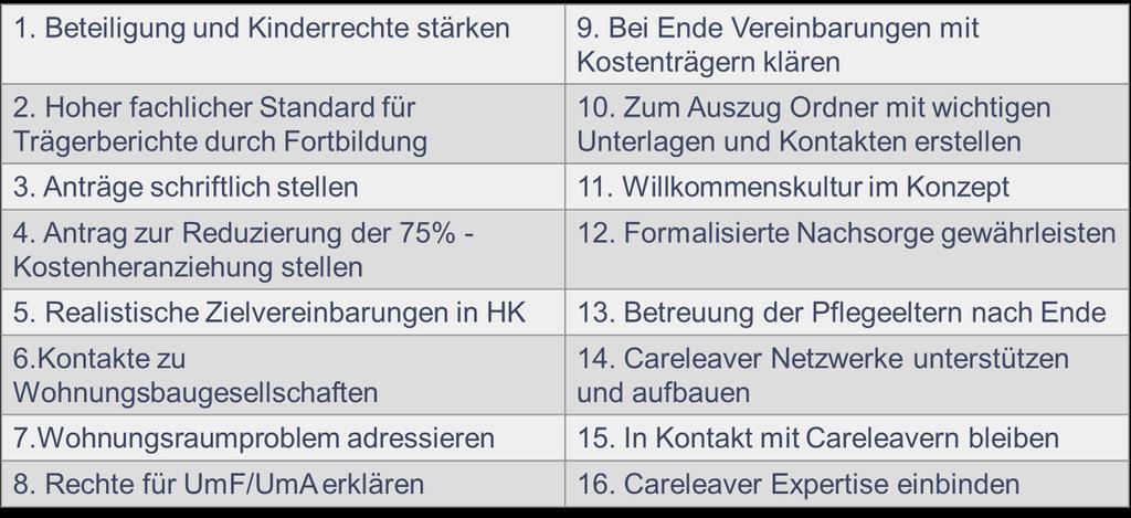 Frage 4) Wie können die sozialpädagogischen Fachkräfte diesen Übergang gut unterstützen und begleiten?