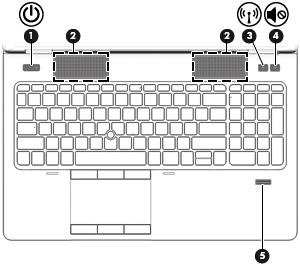 Tasten, Lautsprecher und Fingerabdruck-Lesegerät Komponente Beschreibung (1) Betriebstaste Wenn der Computer ausgeschaltet ist, drücken Sie diese Taste, um ihn einzuschalten.