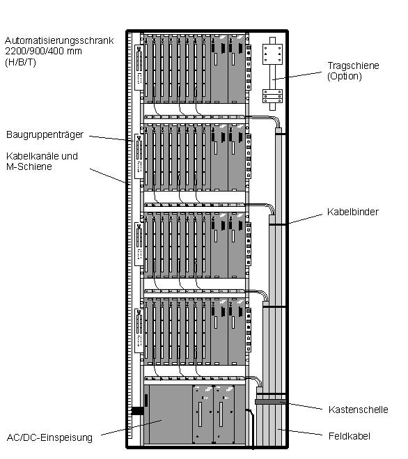 2 Melody-Schrank Der Melody-Schrank ist ein Festrahmenschrank gem. DIN 41 488 und IEC 297-2/1982 mit den in der Automatisierungstechnik bevorzugten Abmessungen von B900 x T440 x H2200.