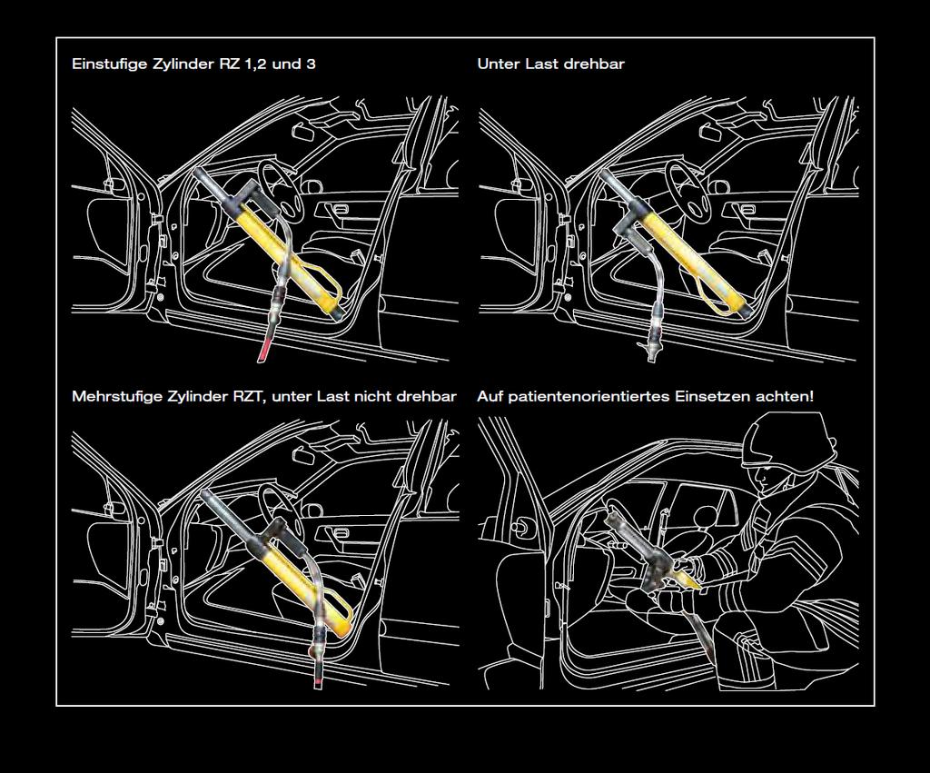 Die Öffnungsweiten der Geräte ausnutzen Sofern bzw. solange sichere Ansatzpunkte vorhanden sind, soll der Geräteführer die Öffnungsweite bzw. Hublänge der hydraulischen Rettungsgeräte ausnutzen.