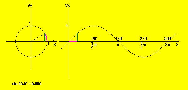 Trigonometrie In diesem Themenereih wenden wir uns den Winkeln im rehtekigen Dreiek zu. Du hst uf deinem Tshenrehner siher shon die Tsten sin, os und tn gesehen. Doh ws edeuten sie?