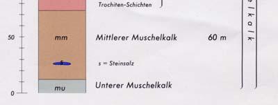 Gipskeuper (km1) Der erste Anstieg zur Keuperschichtstufe über den Muschelkalk/Unterkeuper-Gäuflächen erfolgt im Gipskeuper, der im Gebiet von Stuttgart