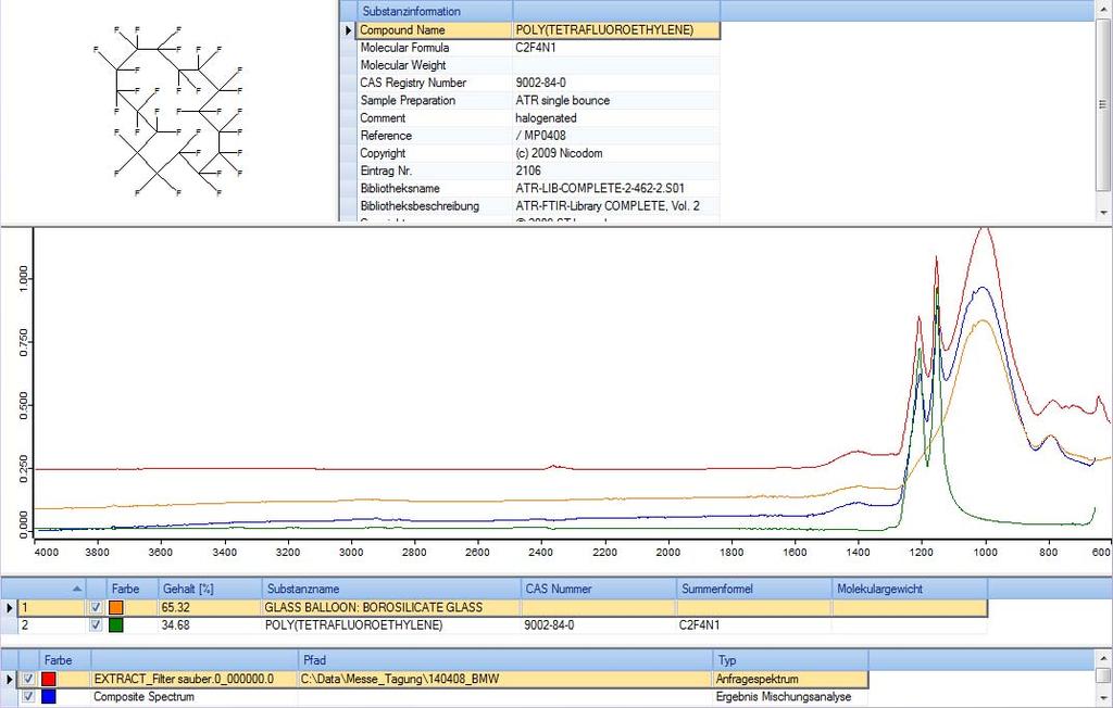 Filter ATR Messung Suche Filtermaterial Mischungsanalyse 0.0 0.5 1.0 1.5 2.