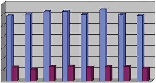 Volkshochschule nach Fachbereichen Programmbereich Anzahl Unterrichtsstunden Teilnehmer Kurse 2010 2011 2012 2010 2011 2012 2010 2011 2012 V Berufliche Bildung - EDV IuK-Grundlagen/allgemeine