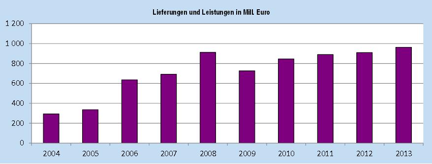Abbildung 1 I Einwohnerentwicklung der Stadt Bobingen zwischen 2006 und 2014 (BLfSD 2014).