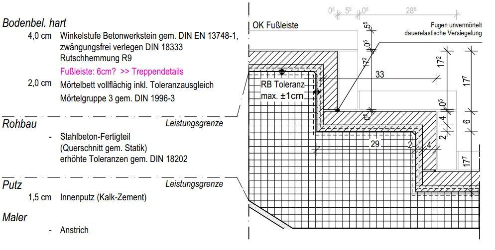 SEMESTER - LEISTUNG Auszuschreibende Gewerke: Gruppe 6 025