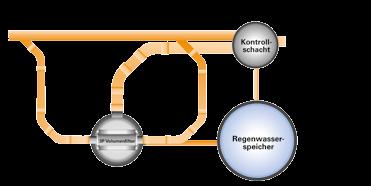 Großanlagenfilter Wie groß die an einen Regenwasserfilter ist, hängt von der verwendeten Rohrleitung und dem Gefälle ab. Diese limitieren den maximalen Durchfluss.