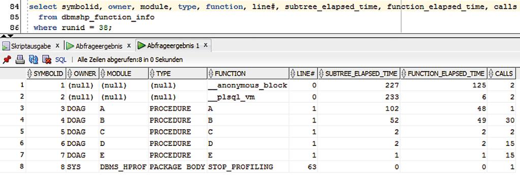 Entwicklung Abbildung 6: Daten des oben gezeigten Profiler-Laufs Abbildung 7: Detail-Darstellung, extrahiert aus der Trace-Datei das aufgerufen wird.