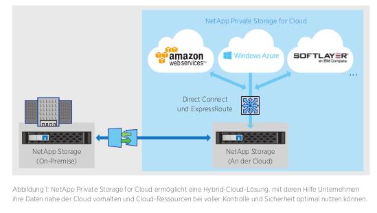 Produkte/Lösungen AWS Connect Rechenleistung und Dienste über amazon