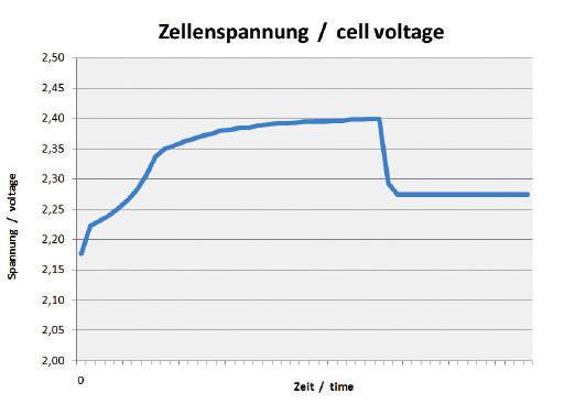 Erhalte-Ladespannung 13,6 VDC Ladestrom max.