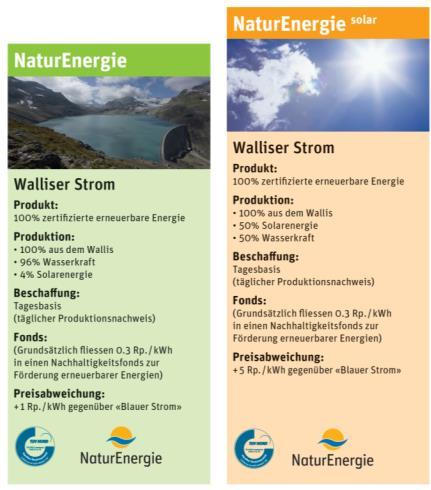 Die EnAlpin AG Energieprodukte Naturenergie 100% Walliser Strom NaturEnergie 96% Wasserkraft 4%
