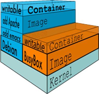 7 Was ist Docker. Standardisierung von Applikationen. Applikationen in Container.