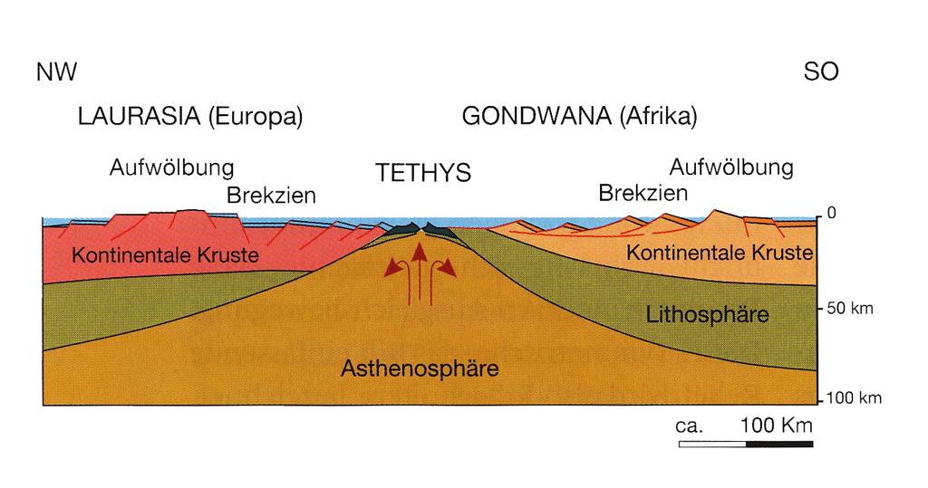 Zu Beginn der Jurazeit zerbrach der Grosskontinent Pangäa.