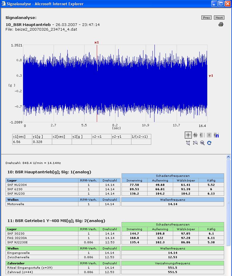 detail-analyse Analyse aus dem Büro Bauteildaten (Defektfrequenzen) werden hinterlegt Zeitsignale, Spektralanalyse Audioanalyse