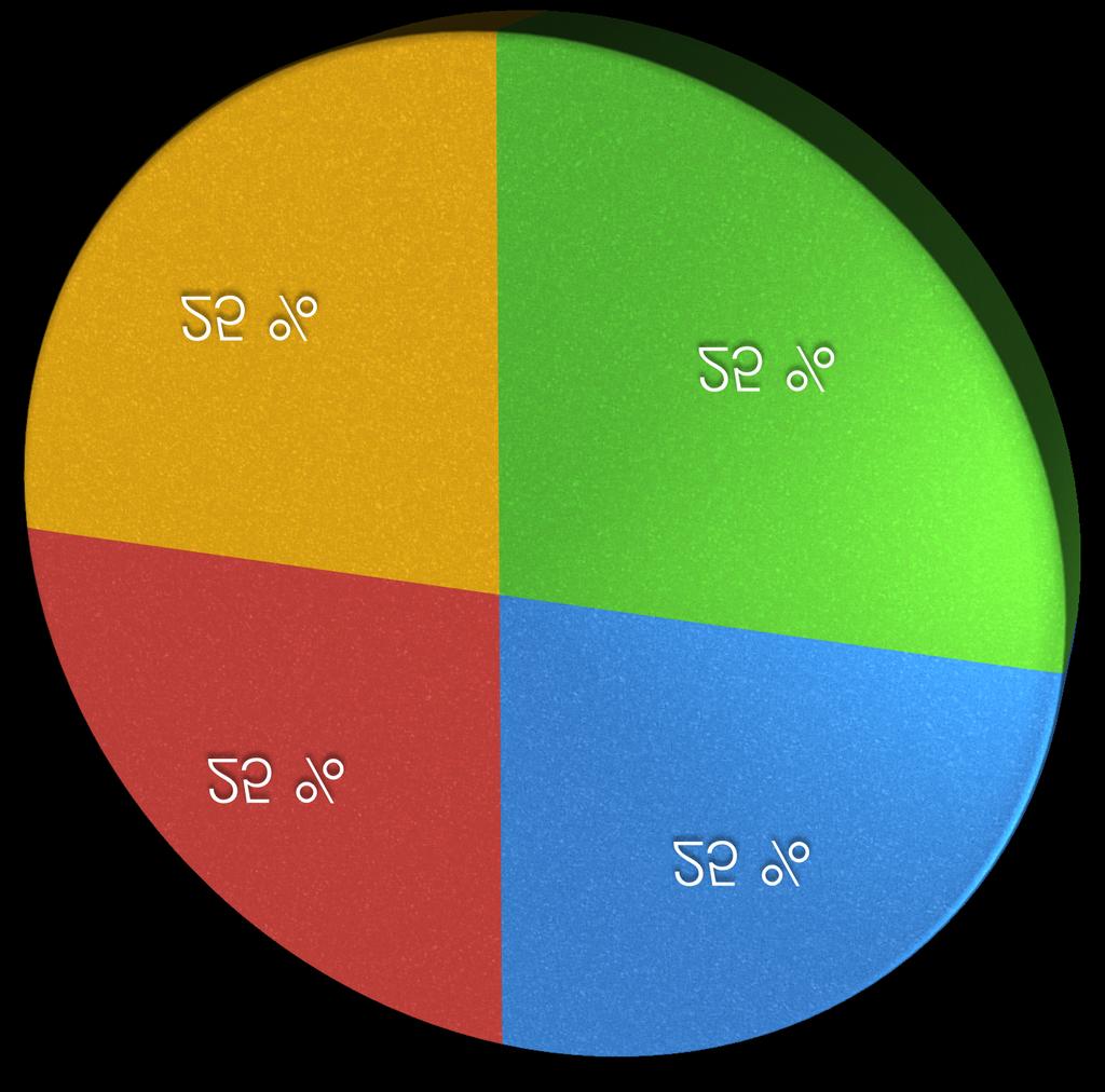 Problembetrachuntung politische Dimension Das können wir nicht machen, da machen die Mitglieder