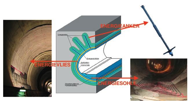 Prototyps im Labor (unten), Pralle et al 2009 Abb 5: Pilotprojekt für die Erdwärmenutzung eines in offener Bauweise (Deckelbauweise) errichteten Tunnelbauwerks (links) Simulationsberechnung zur