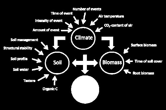 Klimawandels