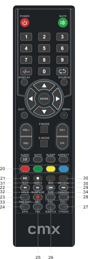 Grundfunktionen 20 Farbtasten Farbtaste für die Bearbeitung im Teletext / EPG und Teletext/Videotext-Modus 21 TEXT II Teletext: Aufrufen des Teletextes / Videotextes USB: Starten & Anhalten der