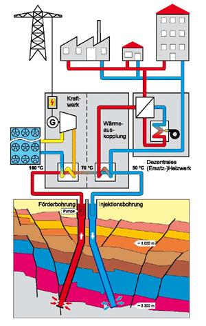 3.1 Technik Geothermie Wirkungsprinzip