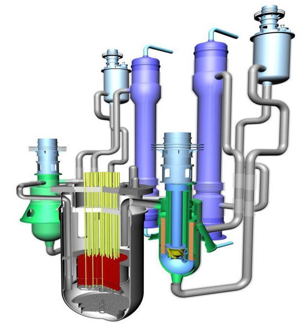 EXHAUST TO VENT STACK 7m (23') IHX X-SECTION (FLATTENED FOR CLARITY) CONTROL RODS (7) PLAN VIEW OF IHX AND PUMPS IHX (2) 2 1.7m EACH PUMPS (2) ON Ø 142.5" B.C. DRACS (2) 2 0.