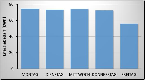 ausschließlich aus