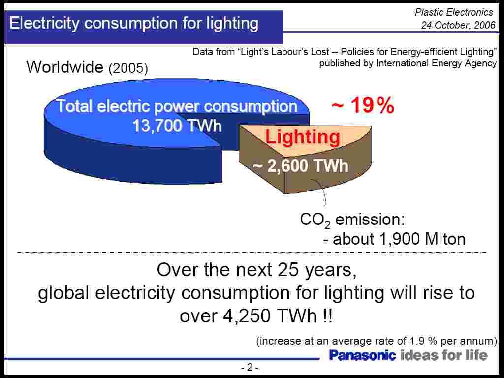 Low Power Consumption