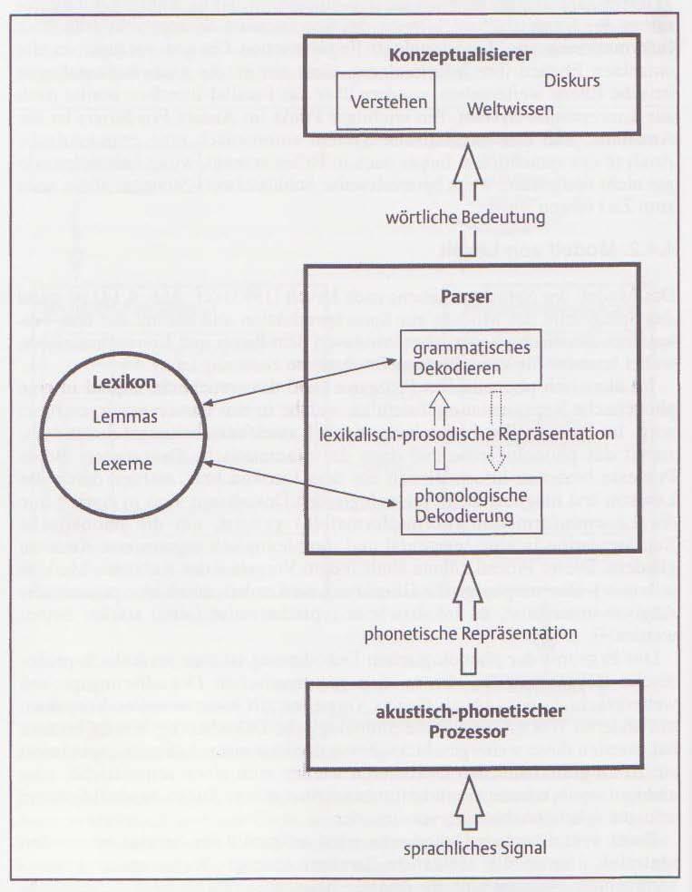 Abb. A2-9: