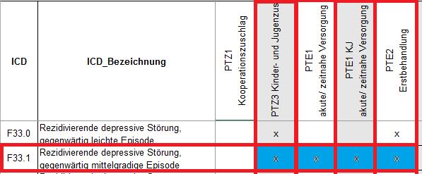 5. Vergütungssystematik und Abrechnung ICD-Liste gemäß Anlage V 3.