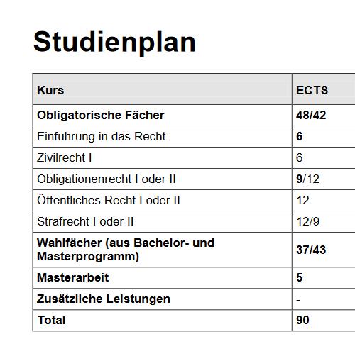 Aufbau MALS Diese Kurse finden Sie im