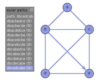 Ermittlung aller Eulerpfade Ein Eulerpfad enthält jede Kante des Graphen