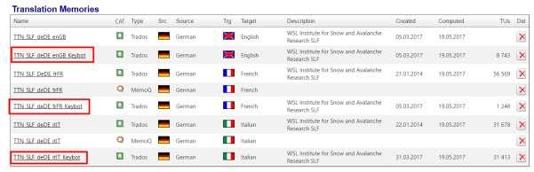 11. Web to TM: Keybot-Speicher Keybot Translation Search Machine saugt das Web ab und speichert die mehrsprachigen Seiten in Tabellen.