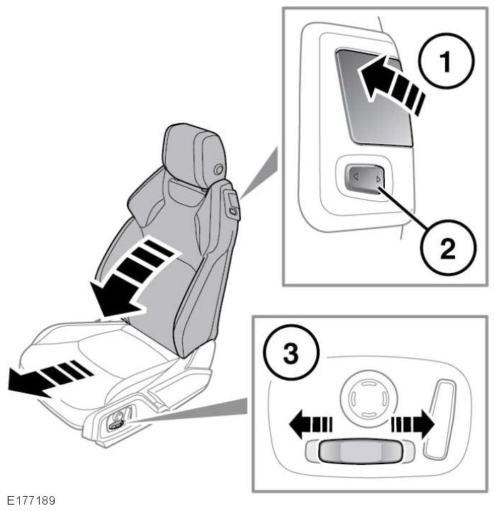 L Vordersitze Darauf achten, die Rückenlehnen beim Zugang zu den Rücksitzen nicht zu beschädigen. Standardsitze Sportsitze Um die Rückenlehne nach vorn zu neigen, den Verriegelungshebel (1) anheben.