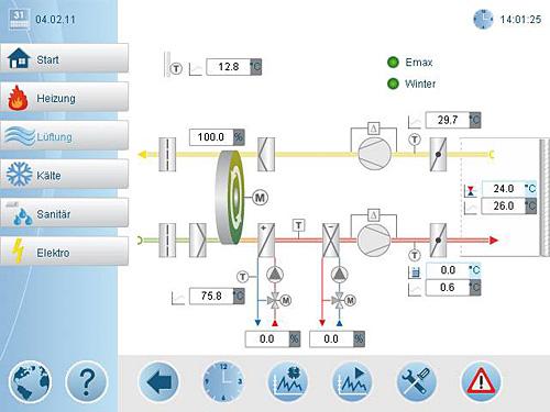 - Energiedatenerhebung (10) - GEBÄUDEAUTOMATION Visualisierung bei einer Gebäudeautomation