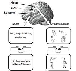 Nachtappen von