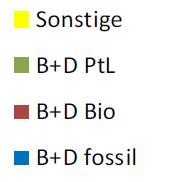 2050-42% Knapp 40 Mio.