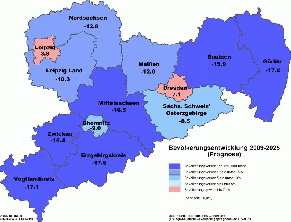 Herausforderung: Bevölkerungsentwicklung 2009-2025 (Prognose) nach