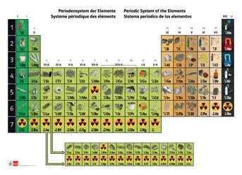 6 Medien Chemie Periodensysteme Periodensystem mit Fotografien der Elemente von Prof. Dr. P. Menzel Abwaschbare und bestäbte Wandkarte 195 x 138 cm.