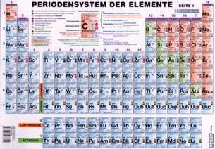 6 Medien Chemie Periodensysteme Die neuen Periodensysteme für Ober- und Unterstufe Die aktuellen Periodensysteme der Elemente sind nun noch