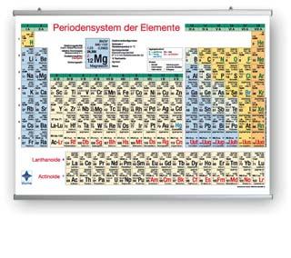 Medien Chemie 6 Periodensysteme Poster-Aluklemmleiste für Poster A1, A0 Aluklemmleiste bestehend aus 2 aufklappbaren Aluminium-Profilen mit schwarzen