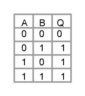 8 MASKIEREN: Setzen eines einzelnen Bits ohne die anderen Bits in einem Register zu verändern PORTB = 0b0000010; //ACHTUNG!