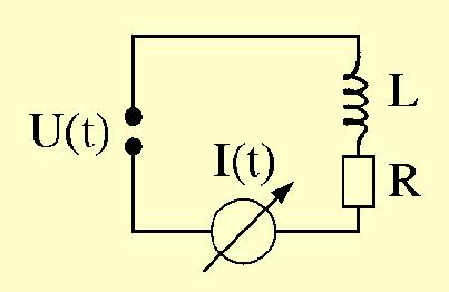 Wechselstromwiderstand Z von Spule (L) und Widerstand (R) ( L) ( R) Z = ω + Aufgrund der Phasenänderungen werden