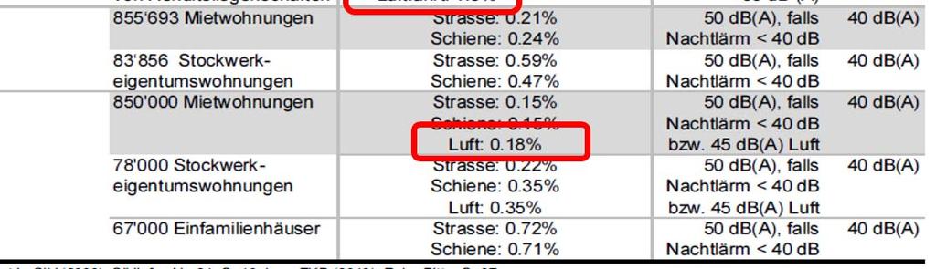 Mietpreise ecoplan/infras: Externe