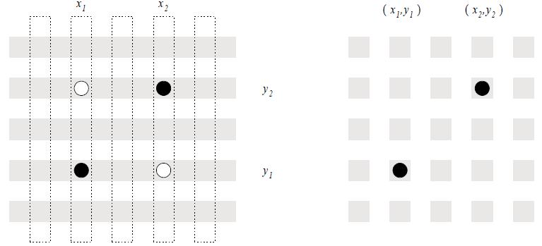 Halbleiterzähler Pixeldetektoren Streifen in Pixel unterteilt Pixel liefert zweidimensionale Information Keine