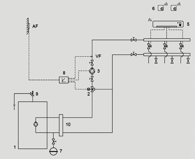 Legende 11 Wärmeerzeuger 12 3-Wege Mischer 13 Pumpe 14 Verteiler 15 Regelverteiler (Funk) 16 Raumthermostat (Funk) 17 Ausdehnungsgefäß 18 Regelung 19 Sicherheitsventil 10