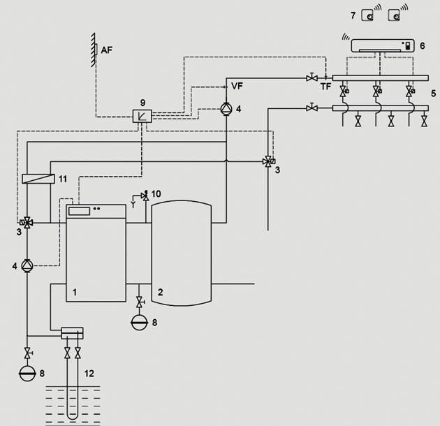 Legende 11 Wärmepumpe 12 Speicher 13 Umschaltventil 14 Pumpe 15 Verteiler 16 Regelverteiler (Funk) mit Umschaltsignal Heizen/Kühlen 17 Raumthermostat (Funk) 18 Ausdehnungsgefäß 19 Regelung 10