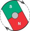 Effizient - Elektromotorisches Prinzip Die Position der magnetischen Pole von Stator und Rotor