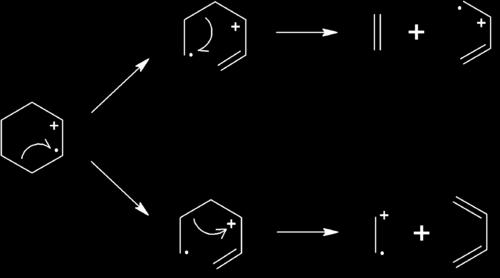 Fragmentierungsmöglichkeiten hauptsächlich Molekül AB e AB 2 e in geringerem Maße AB e AB 2 3 e AB e AB - AB A B AB A B Massenspektrum Registrierung der Ionen Radikale und Moleküle als Differenzen