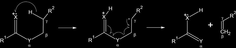 Carbonsäuren 73 CH 2 =CH-C(OH)=OH Spaltung am γ-c-atom Stickstoffverbindungen Stickstoffregel enthält eine Verbindung eine ungerade Zahl von N-Atomen, erscheint der Molekülpeak bei ungeradem